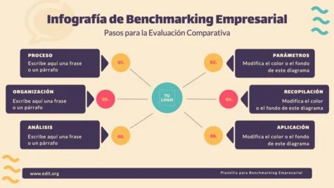 Edita una plantilla de Benchmarking
