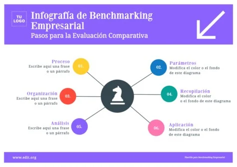 Edita una plantilla de Benchmarking