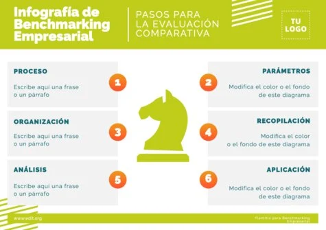 Edita una plantilla de Benchmarking