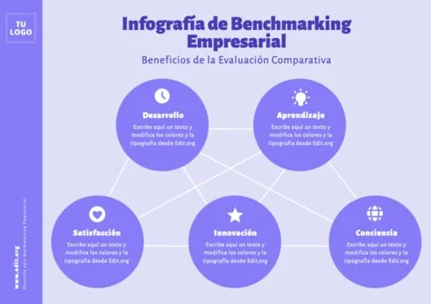 Edita una plantilla de Benchmarking