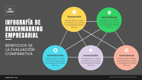Edita una plantilla de Benchmarking