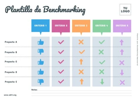 Edita una plantilla de Benchmarking