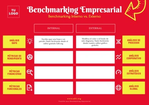 Edita una plantilla de Benchmarking