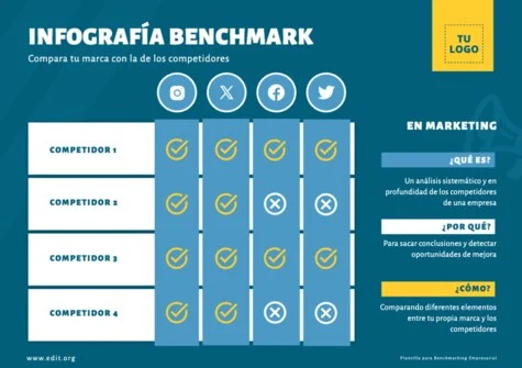 Edita una plantilla de Benchmarking