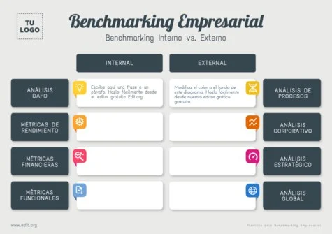 Edita una plantilla de Benchmarking