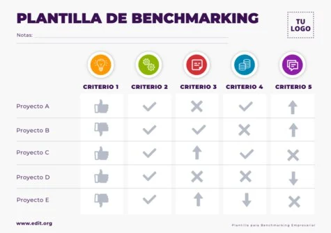 Edita una plantilla de Benchmarking