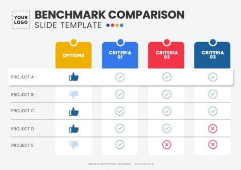 Modifier un modèle de tableau comparatif