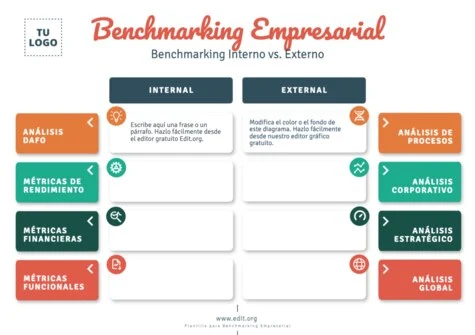 Edita una plantilla de Benchmarking