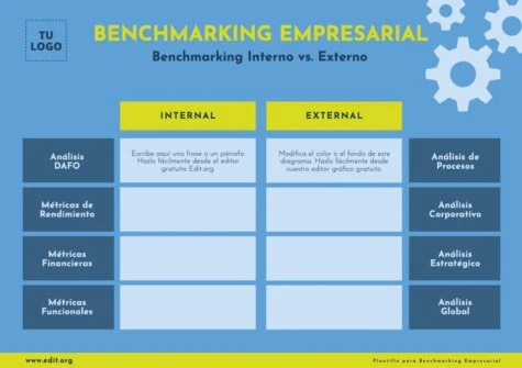 Edita una plantilla de Benchmarking