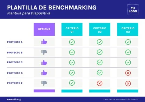 Edita tu cuadro de comparación