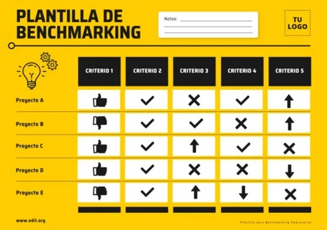 Edita una plantilla de Benchmarking