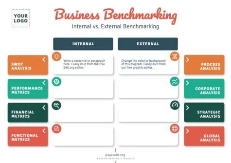 Edit a Benchmark slide template