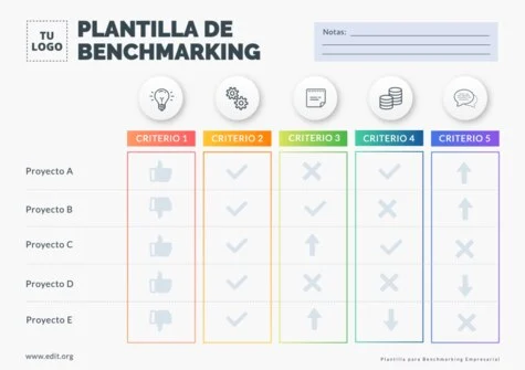 Edita una plantilla de Benchmarking