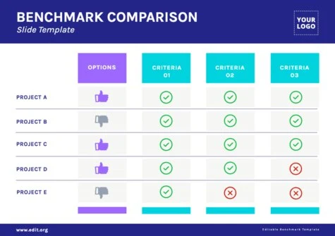 Edit a comparative chart template