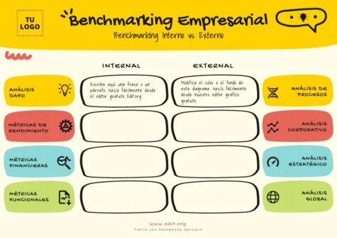 Edita una plantilla de Benchmarking