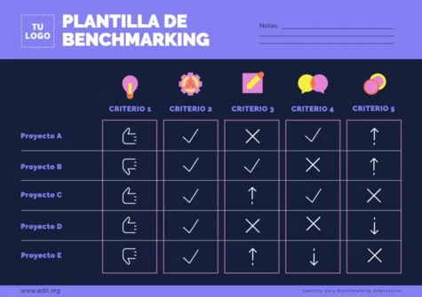 Edita una plantilla de Benchmarking