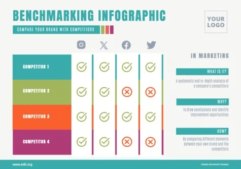 Edit a Benchmark slide template