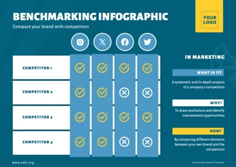 Edit a Benchmark slide template