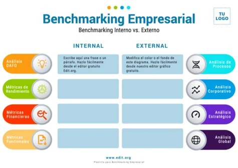 Edita una plantilla de Benchmarking