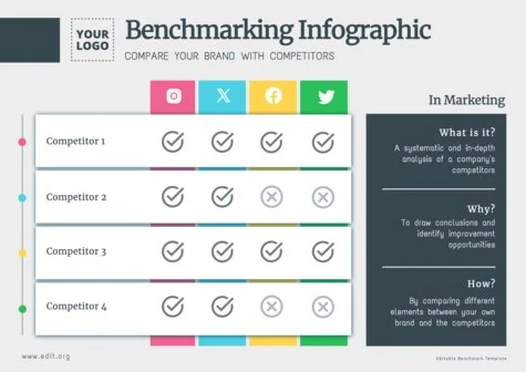 Edit a Benchmark slide template