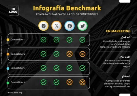 Edita una plantilla de Benchmarking