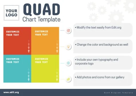Edit a Quad Diagram