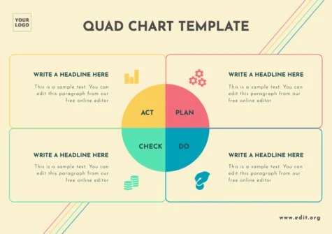Edit a Quad Diagram