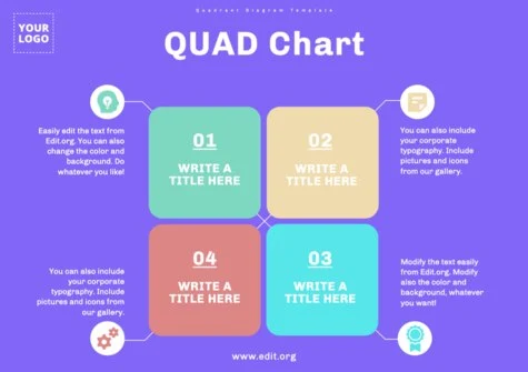 Edit a Quad Diagram