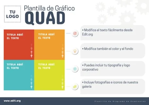 Edita un diagrama de cuadrados