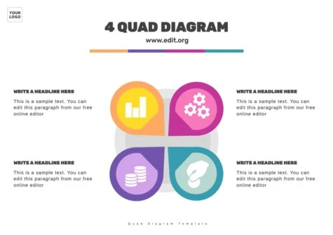 Edit a Quad Diagram