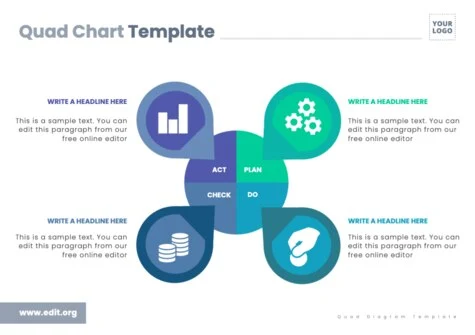 Edit a Quad Diagram