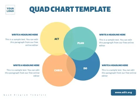 Edit a Quad Diagram