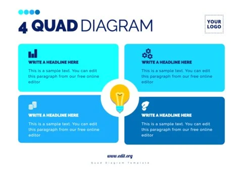 Edit a Quad Diagram