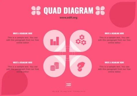 Edit a Quad Diagram
