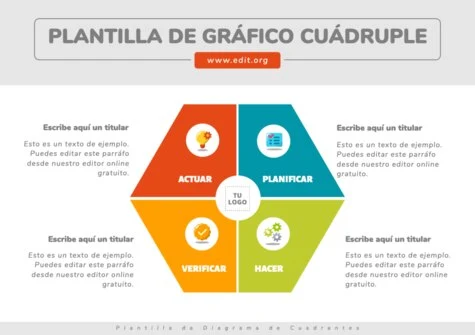 Edita un diagrama de cuadrados