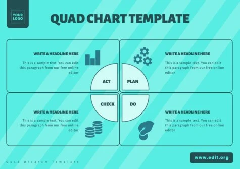 Edit a Quad Diagram