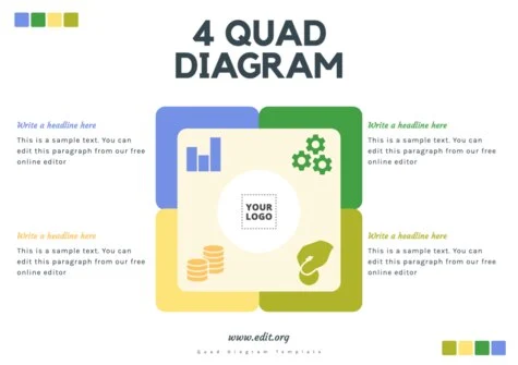 Edit a Quad Diagram