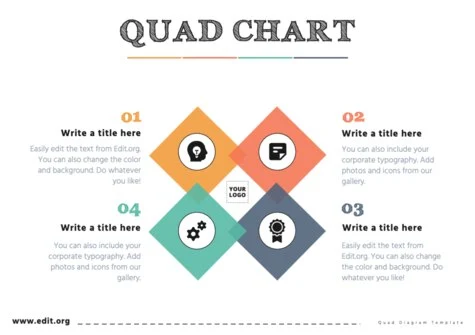 Edit a Quad Diagram