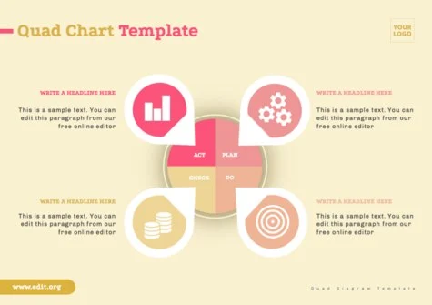 Edit a Quad Diagram