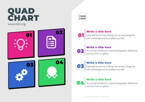 Edit a Quad Diagram