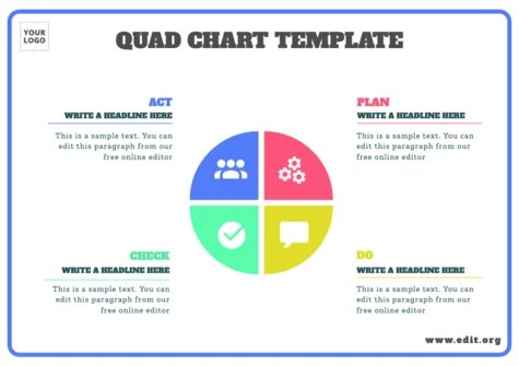Edit a Quad Diagram