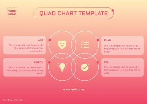 Edit a Quad Diagram