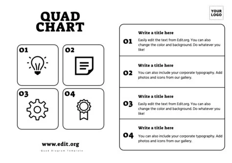 Edit a Quad Diagram