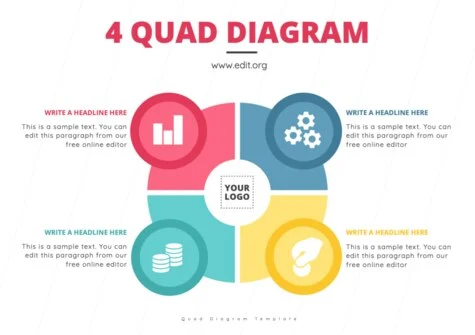 Edit a Quad Diagram
