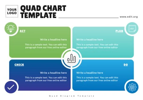 Edit a Quad Diagram