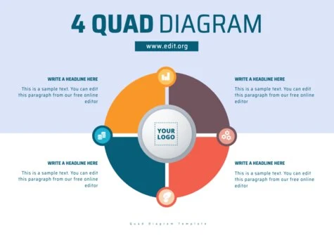 Edit a Quad Diagram
