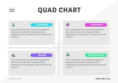 Edit a Quad Diagram