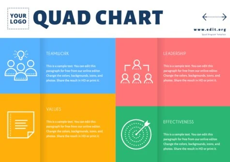 Edit a Quad Diagram