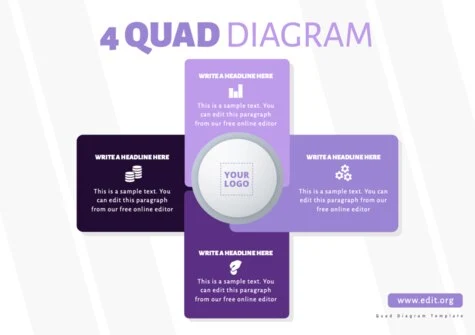 Edit a Quad Diagram