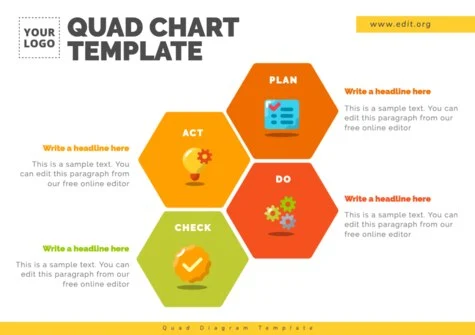 Edit a Quad Diagram